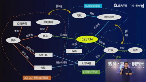 智啟未來，賦能創新 遠光軟件2020人工智能新品發布會圓滿落幕