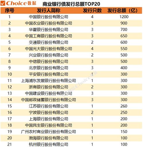 年內債券市場發行總額超34萬億元 市場全景與結構解析