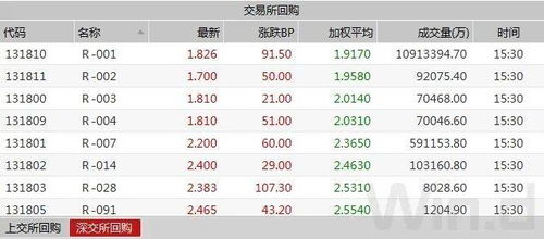 國(guó)債發(fā)行縮量提振市場(chǎng)信心，債市情緒回暖行情延續(xù)