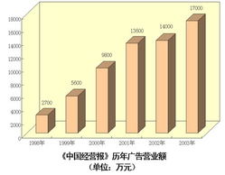 廣告發(fā)行圖表 解析信息傳播與效果評(píng)估的視覺(jué)化工具