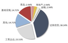 【信托產(chǎn)品周報】第2519期 5·19新周態(tài)勢強勁，12家公司成功發(fā)行25款產(chǎn)品，環(huán)比增幅達4.17%