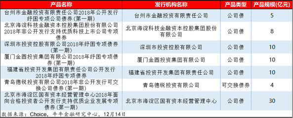 31家機構(gòu)發(fā)行34個紓困產(chǎn)品 看紓困資金最新動向如何