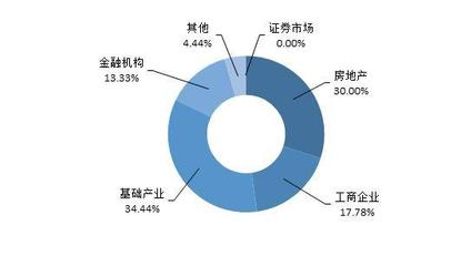信托產(chǎn)品發(fā)行與成立規(guī)模雙降趨勢解析