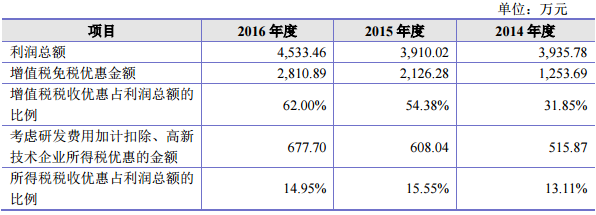 新股研究 科藍(lán)軟件——深耕金融科技，賦能數(shù)字銀行新未來(lái)