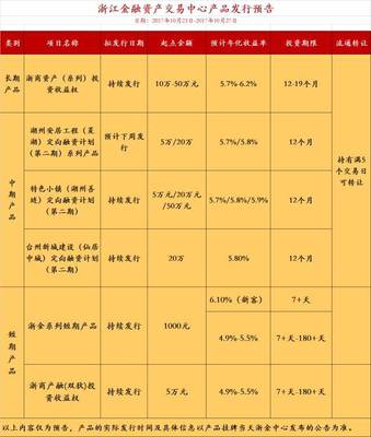 湖州善璉小鎮(zhèn)金融新篇 錢(qián)多多推薦特色小鎮(zhèn)系列定融計(jì)劃第二期上線