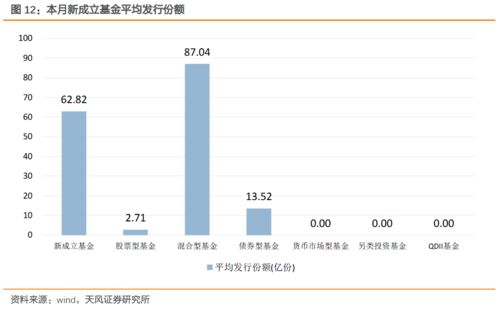 基金發行周報 新基密集登場，布局熱點板塊正當時
